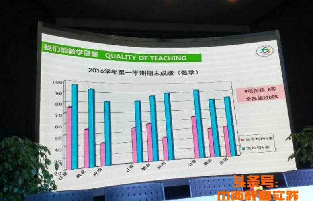 上海复旦万科实验小学入学条件,复旦万科实验学校小学班制