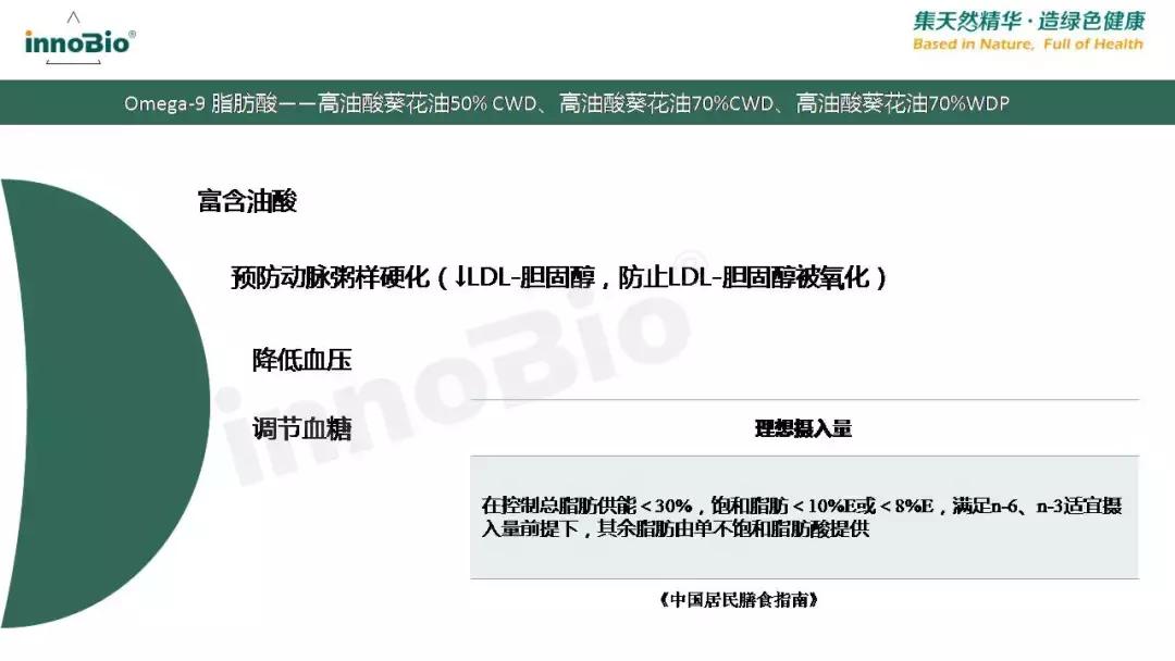 「学食·知识分享会第五讲」国人脂肪酸支持计划PPT