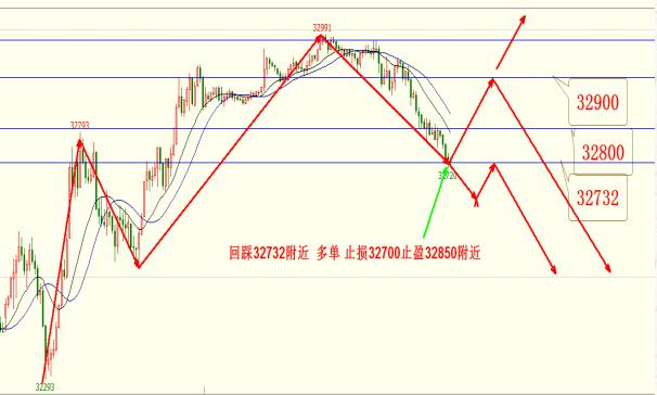 吴英荻：贾跃亭爆仓/特朗普改税后会面美企恒指期货美黄金早评