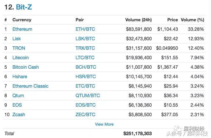 杜力辞去趣店董事职务,趣店老板杜力现状