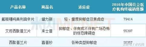鍥藉唴绁炵粡绯荤粺鐢ㄨ嵂榫欏ご,鍥藉唴绁炵粡鐢ㄨ嵂榫欏ご