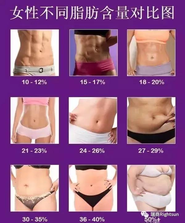 健美冠军体脂率是多少,26岁健美冠军小腿静脉爆裂