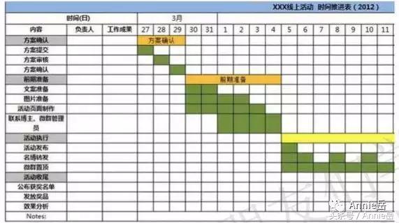 项目管理sop怎么做,项目运营sop