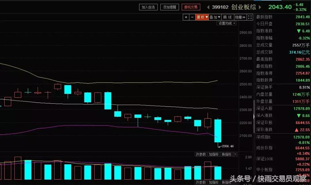 股票亏了30个点怎么翻盘,一只股票亏30%回本需要涨多少
