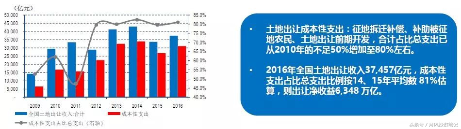 当前纯碱供需形势分析及后市展望,对于房地产的后市怎么看