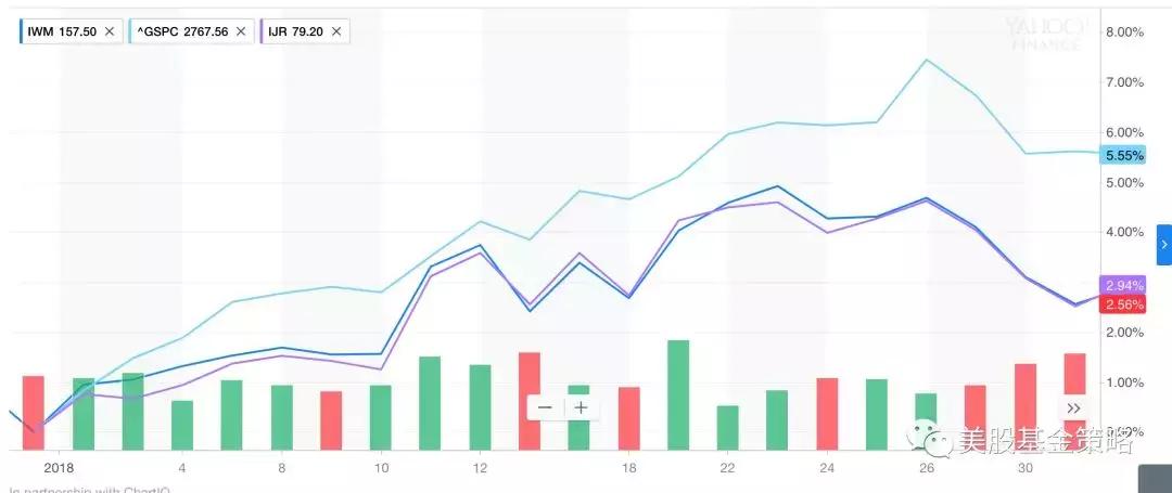 鍏ㄧ悆鑲″競鍥炴殩鎶曡祫鏈洪亣,鍏ㄧ悆鑲″競琛ㄧ幇2024