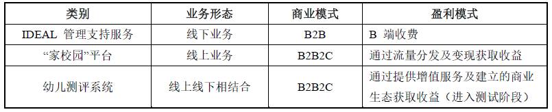 营收增长超五倍，专注学前领域的艾的教育都干了什么？