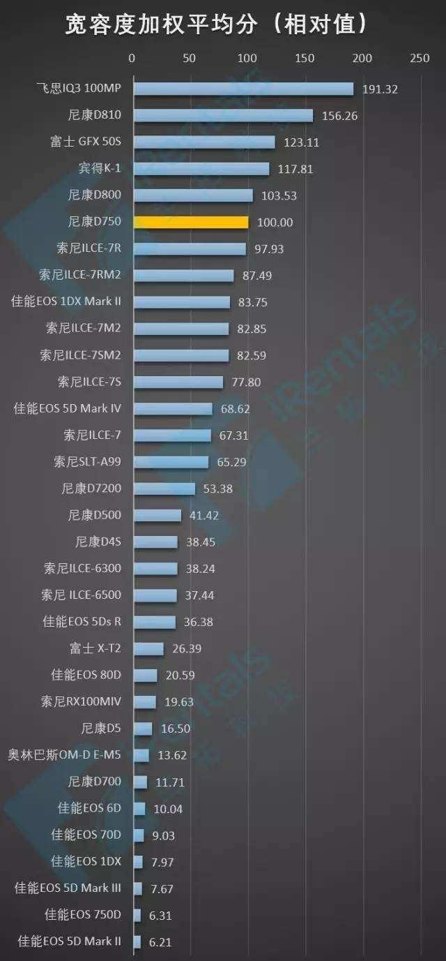 新出的魅蓝s6怎么样,魅蓝S6评测