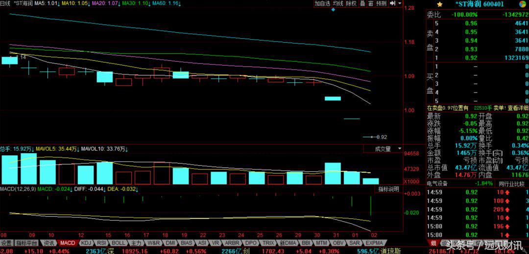 小心了！ST海润仅仅是拉开A股仙股的开始？