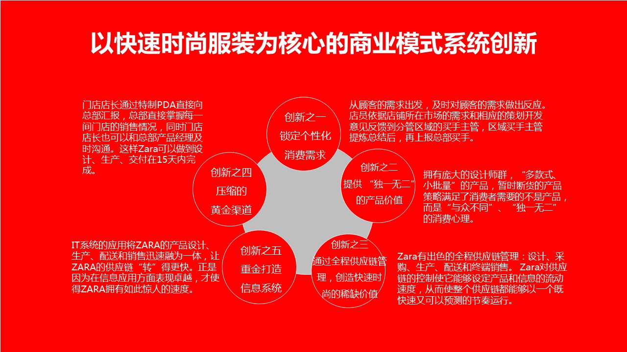 快时尚品牌zara能快速发展的原因 (zara时尚解析)