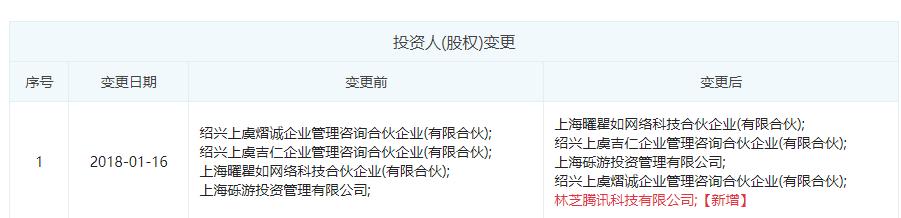 腾讯并购盛大游戏,腾讯入股庞大集团