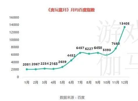 贪玩蓝月到底怎么玩,贪玩蓝月到底好不好玩