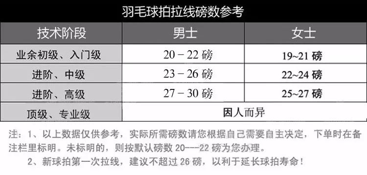 如何使进攻高效,5种简单实效的持球进攻方法