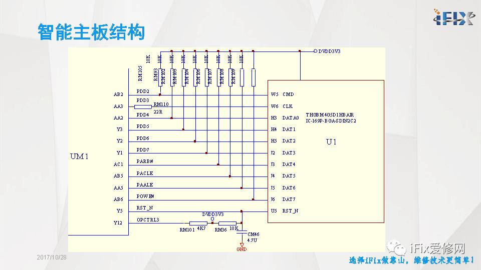 ifix高级培训,ifix培训教程