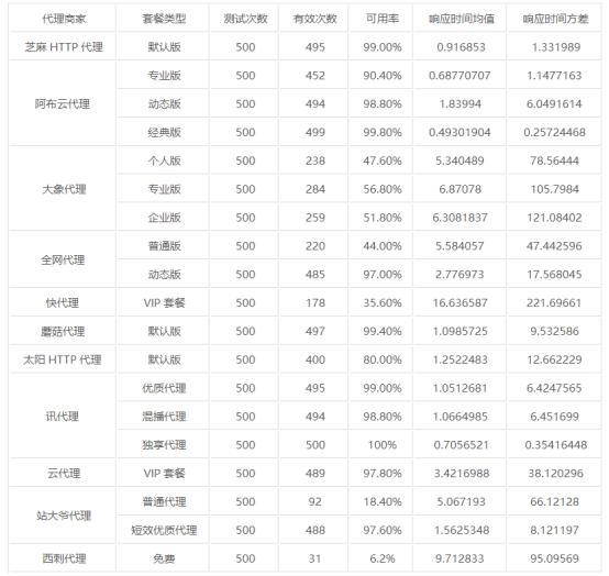 爬虫代理怎么加盟,爬虫代理平台