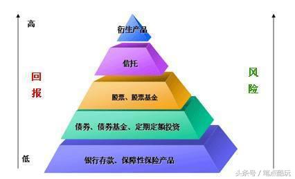 余额宝什么情况会亏损,余额宝会不会亏钱