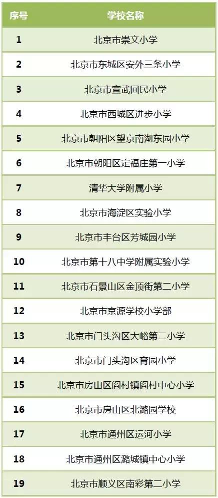 目前全国有多少所校园足球特色校,2024年全国最有特色足球学校