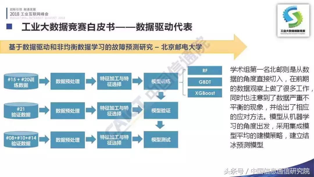 PPT|李铮:首届工业大数据创新竞赛成果发布