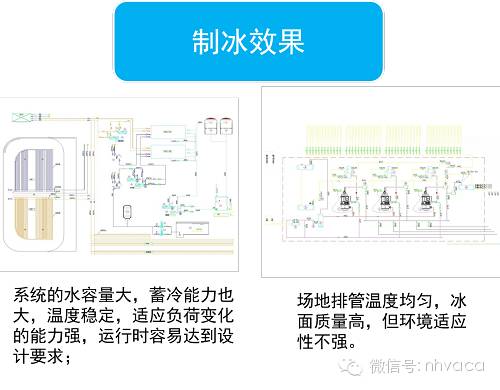 室外滑冰场制冰设计,滑冰场制冷原理