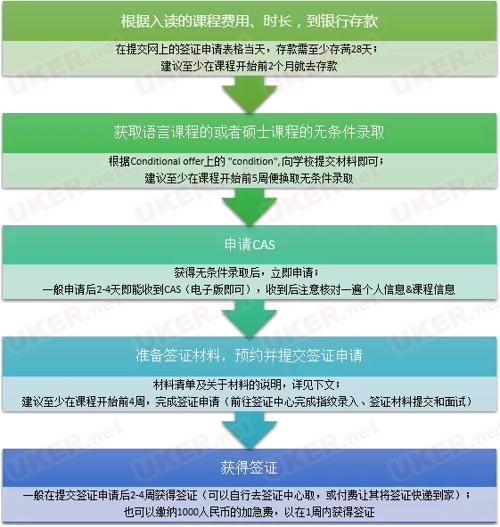 英国留学申请为什么会拒信,英国留学签证被拒的原因是什么