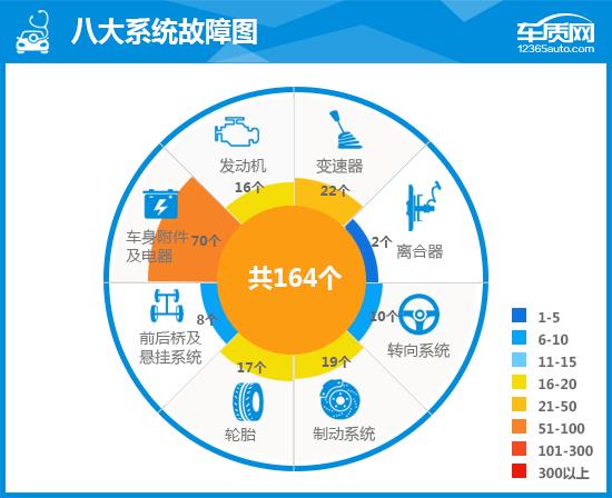 2015款福睿斯的评价,长安福特福睿斯2019车评