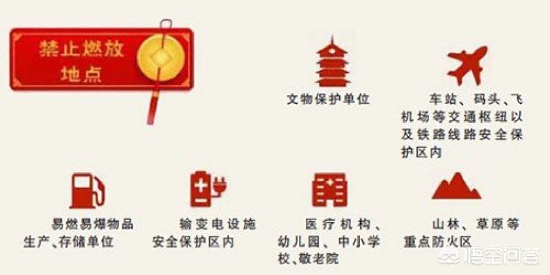 燃放烟花爆竹的防火措施,燃放烟花爆竹如何注意安全