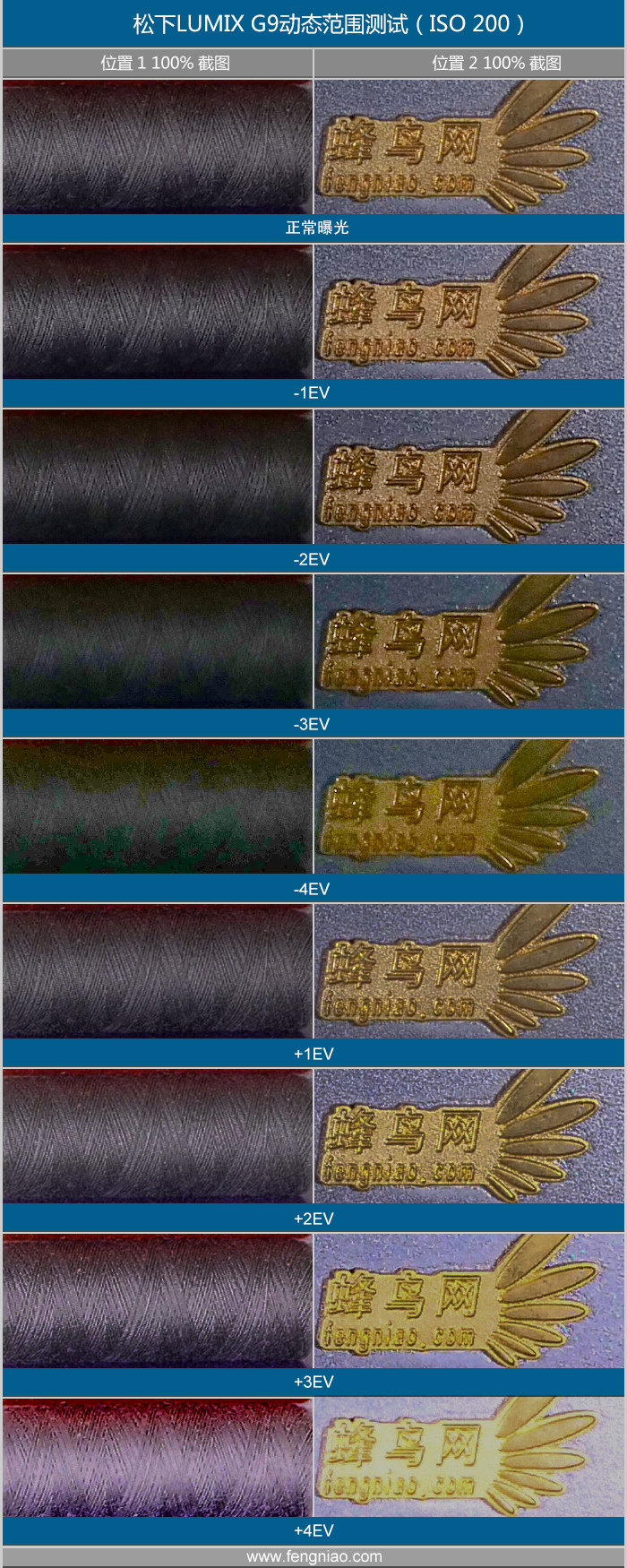 松下lumixg95d评测,松下lumixg9多少钱