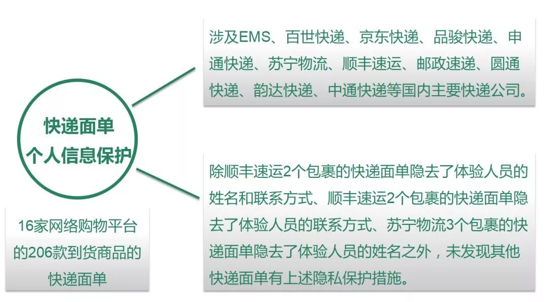 被骗了！网易考拉、蜜芽、聚美优品……这些电商居然卖假货！