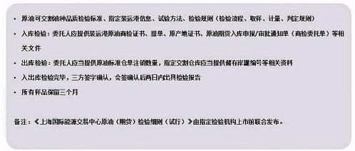 证监会确认原油期货3月26日在沪挂牌交易:个人开户保证金50万元+,交易门槛2万上下,设4%涨跌停板|一文看懂