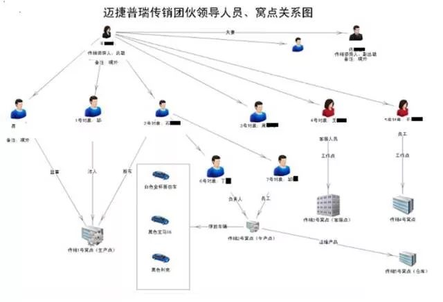 最新网络传销骗局全名单,网络传销骗局套路大全