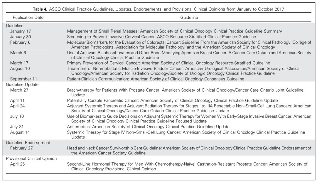 肿瘤免疫疗法最新突破,最前沿肿瘤免疫疗法