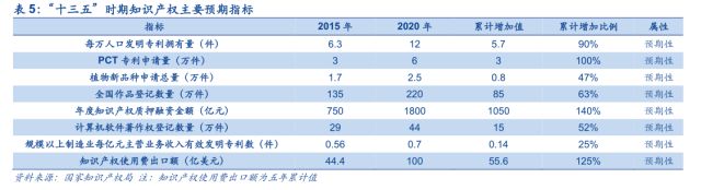 「安信三板·公司深度」超凡股份：关于知识产权市场及超凡的十大核心问题再思考！