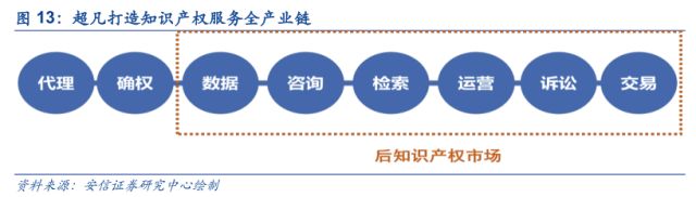 「安信三板·公司深度」超凡股份：关于知识产权市场及超凡的十大核心问题再思考！