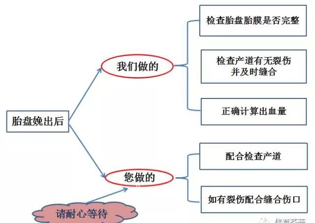 孕产流程,待产孕妇如何正确掌握生产要领