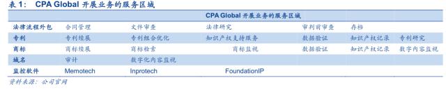 「安信三板·公司深度」超凡股份：关于知识产权市场及超凡的十大核心问题再思考！
