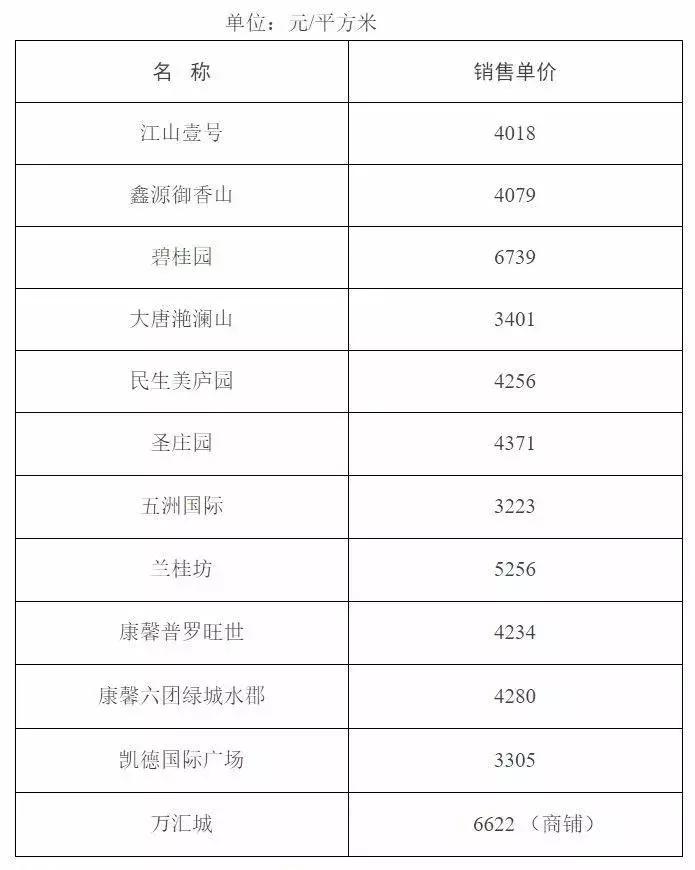 汝州房价2022在售楼盘,河南汝州金桂园房价现在多少