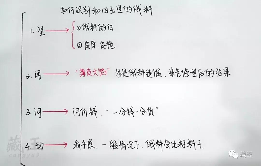 鉴别俄料，这几种方法最有效！｜小白学玉