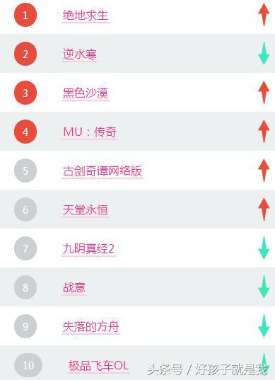 3d手游排行榜2020前十名网络游戏,十大最火网络游戏17173网游排行榜