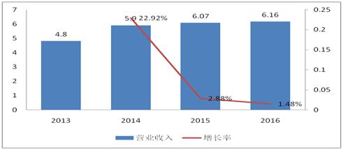 赛升药业的研报,财报研读