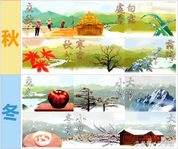 二十四节气顺口溜知识大全,了解二十四节气的知识和相关习俗