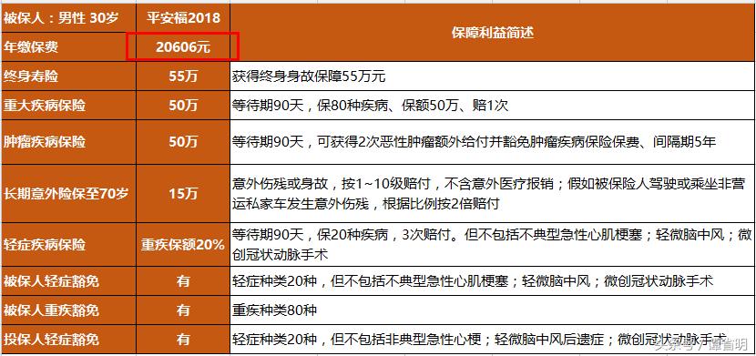 平安福2018详细解读,平安福2018值不值续保