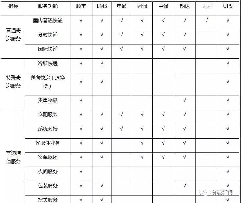 物流人细看货运发展,物流人必看的视频