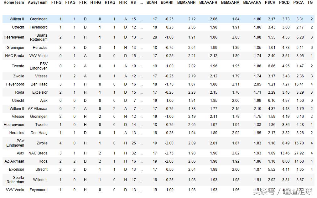 荷甲联赛——Pandas绘图