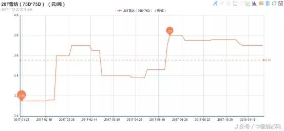 毛纺面料缺货,今年面料行情怎么样