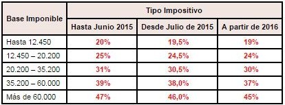 西甲全额支付违约金,西甲的强制违约金到底是怎么回事
