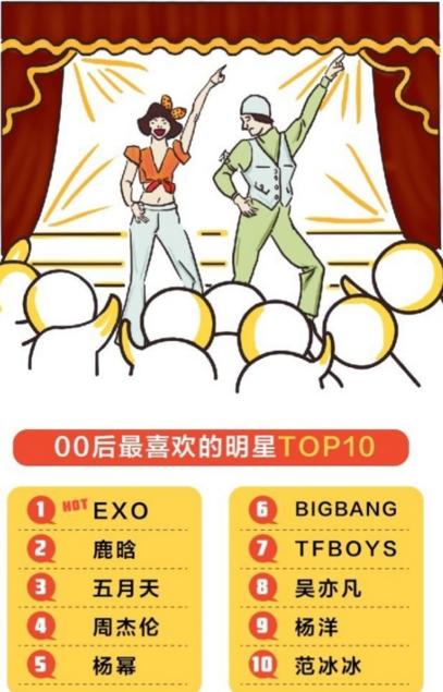 00后老阿姨用什么护肤品,90后老品牌化妆产品