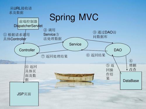 spring框架是一个怎样的框架,java常用框架成品第218讲
