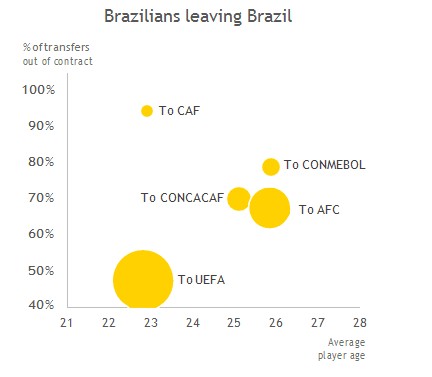 fifa2017转会报告,fifa转会调查