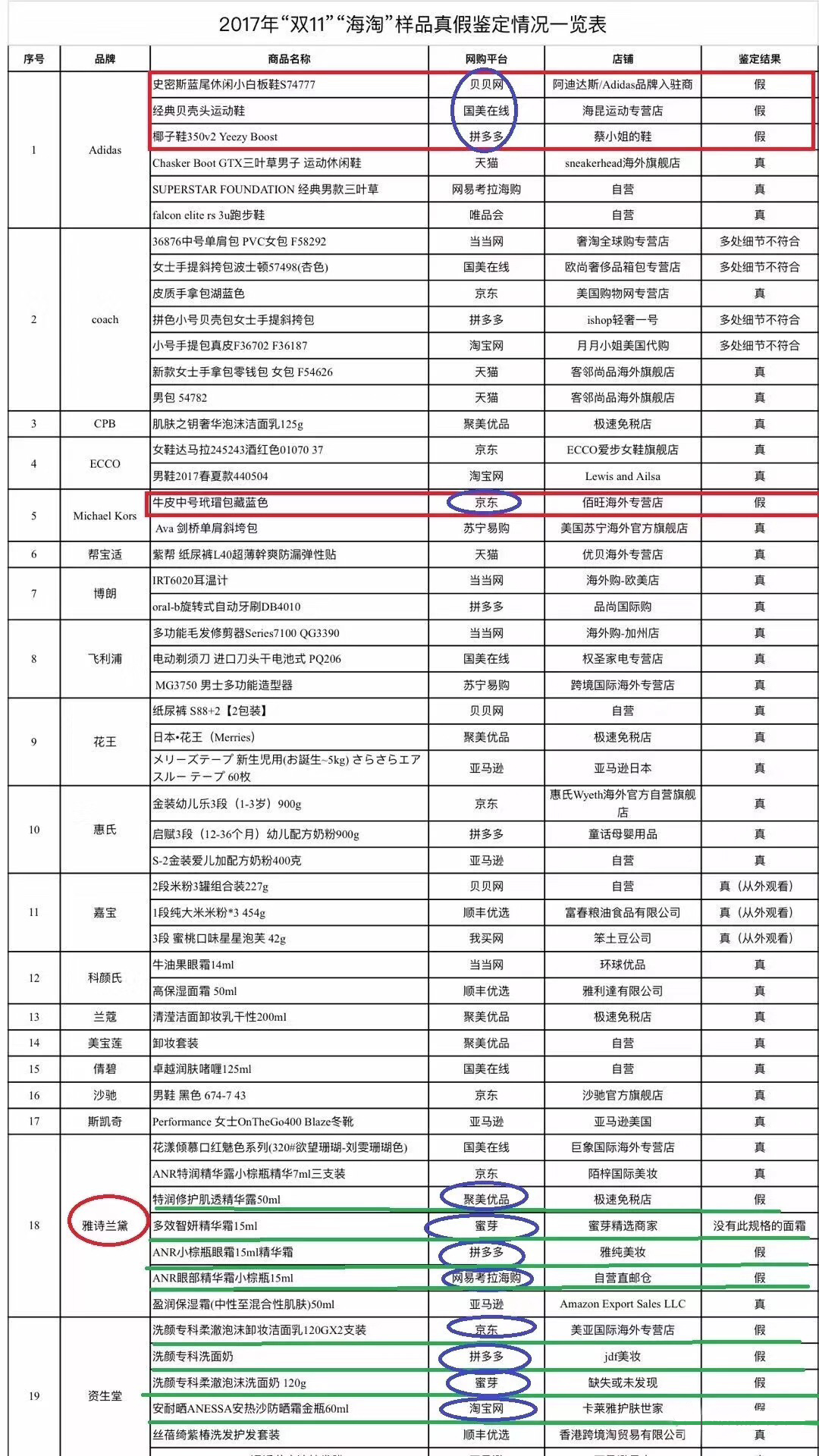 淘宝天猫双十一被爆假货,双十一淘宝假货事件