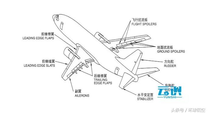 飞机在空中是怎么实现转弯的,飞机在空中为什么不是直飞还转弯